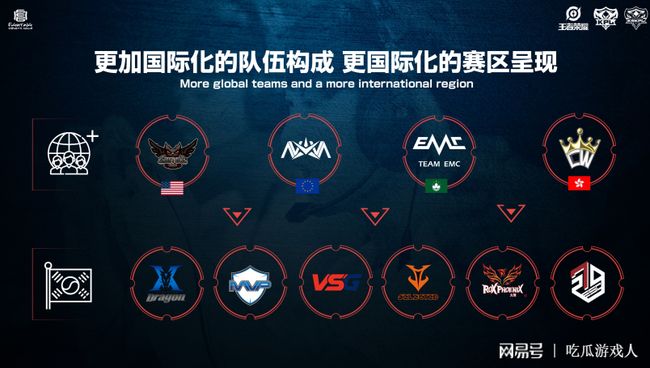 设置分组积 设置分组积